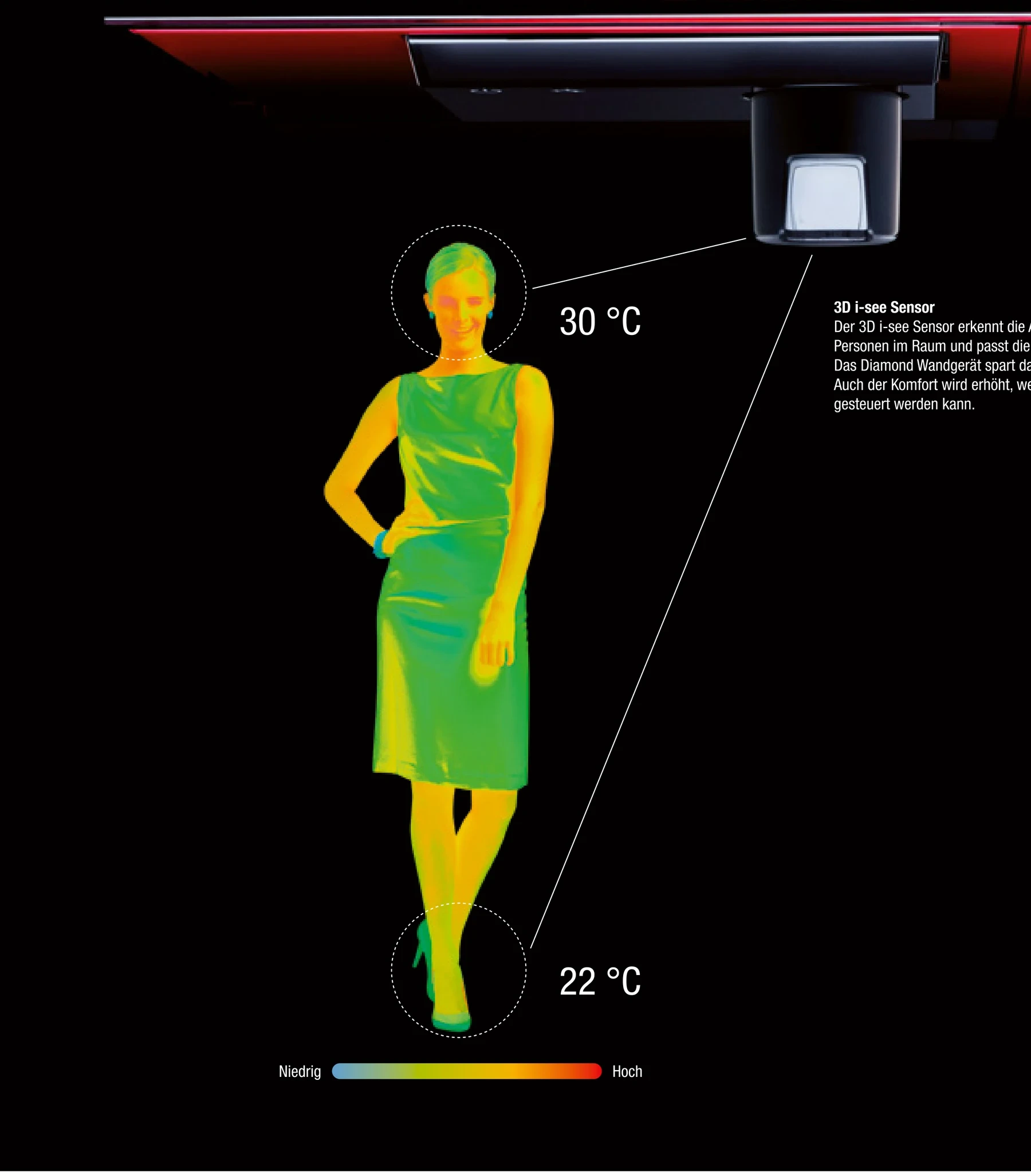 3D i-see Sensor des Diamond Wandgeräts erfasst eine Person und zeigt eine Wärmebild-Skala von 22 °C bis 30 °C